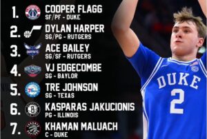 Who’s the Best of a Bad Bunch of 2025 NBA Mock Drafters? – Pssst, it’s still ESPN